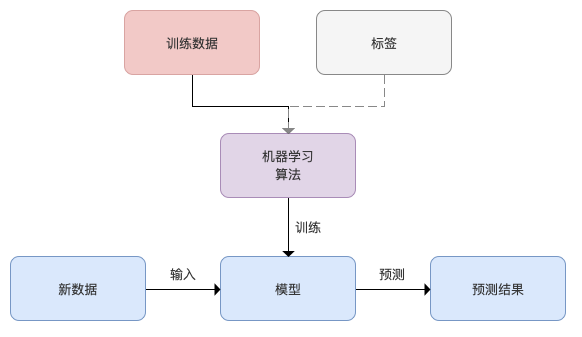 产品经理，产品经理网站